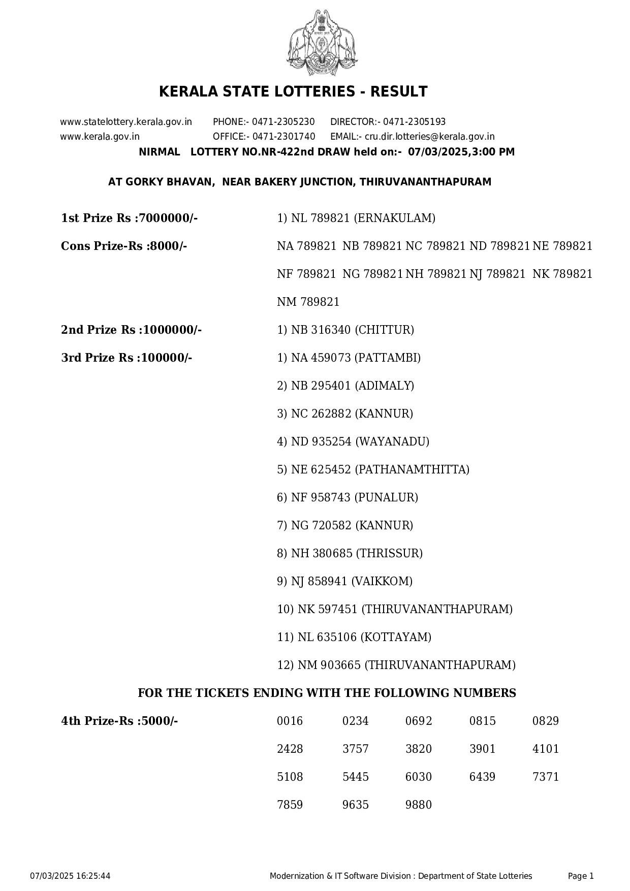 Kerala State Lottery Result: NIRMAL Page- 1