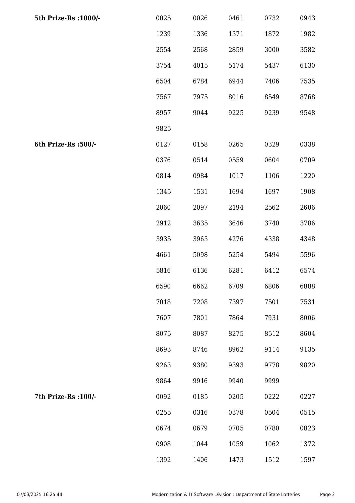 Kerala State Lottery Result: NIRMAL Page- 2