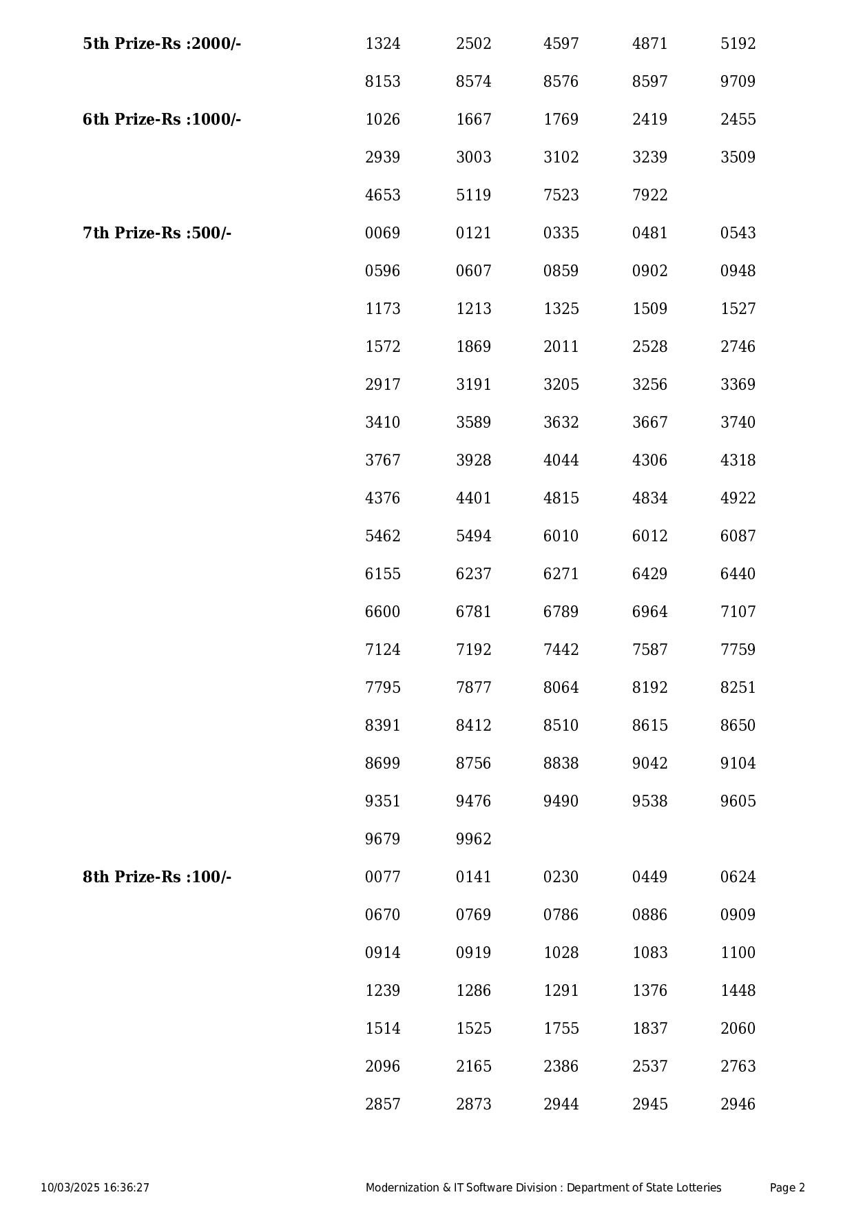 Kerala State Lottery Result: WIN-WIN Page- 2