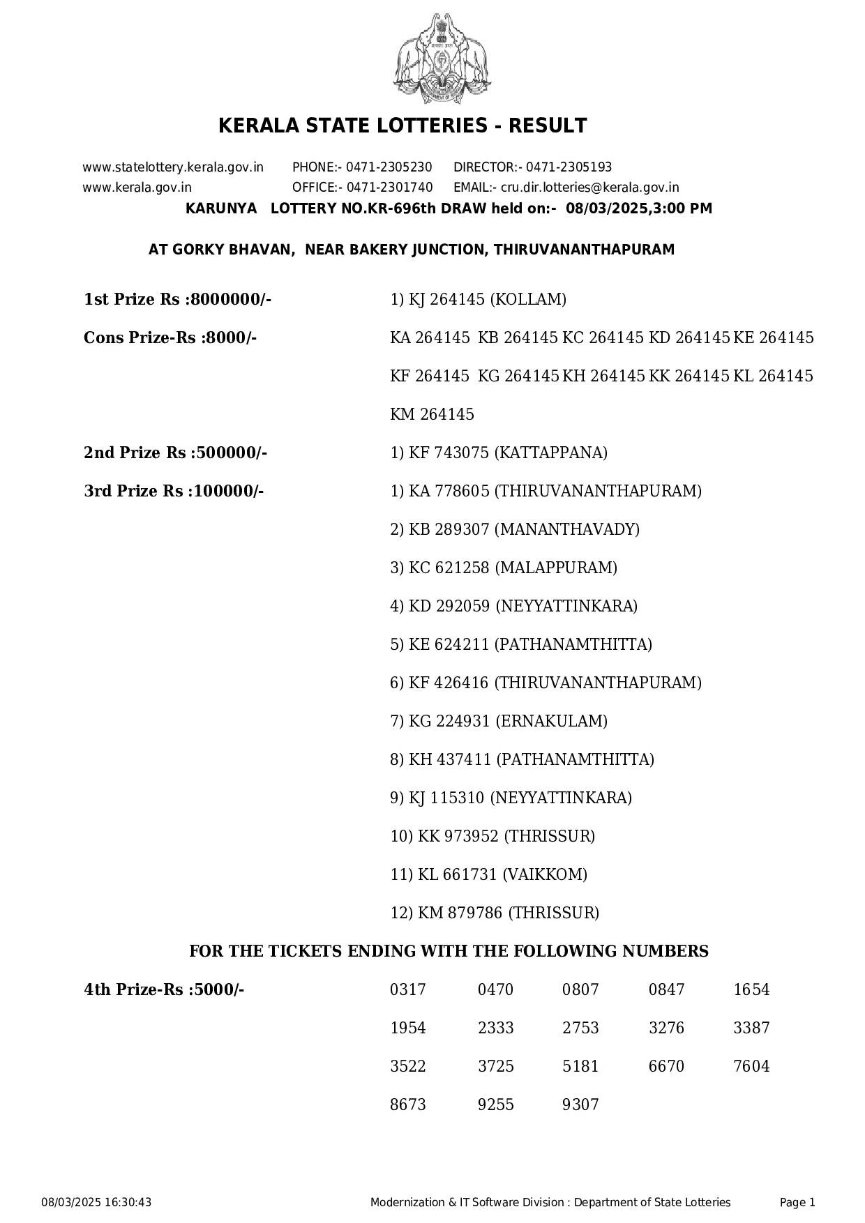 Kerala State Lottery Result: KARUNYA Page- 1