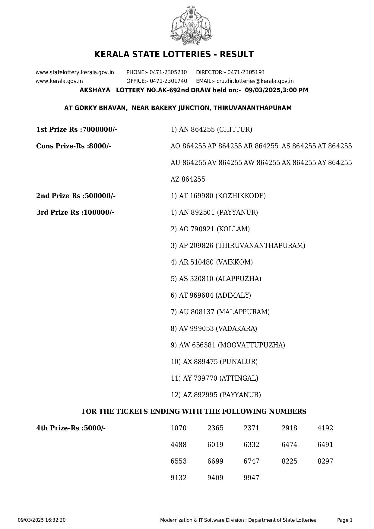 Kerala State Lottery Result: AKSHAYA Page- 1