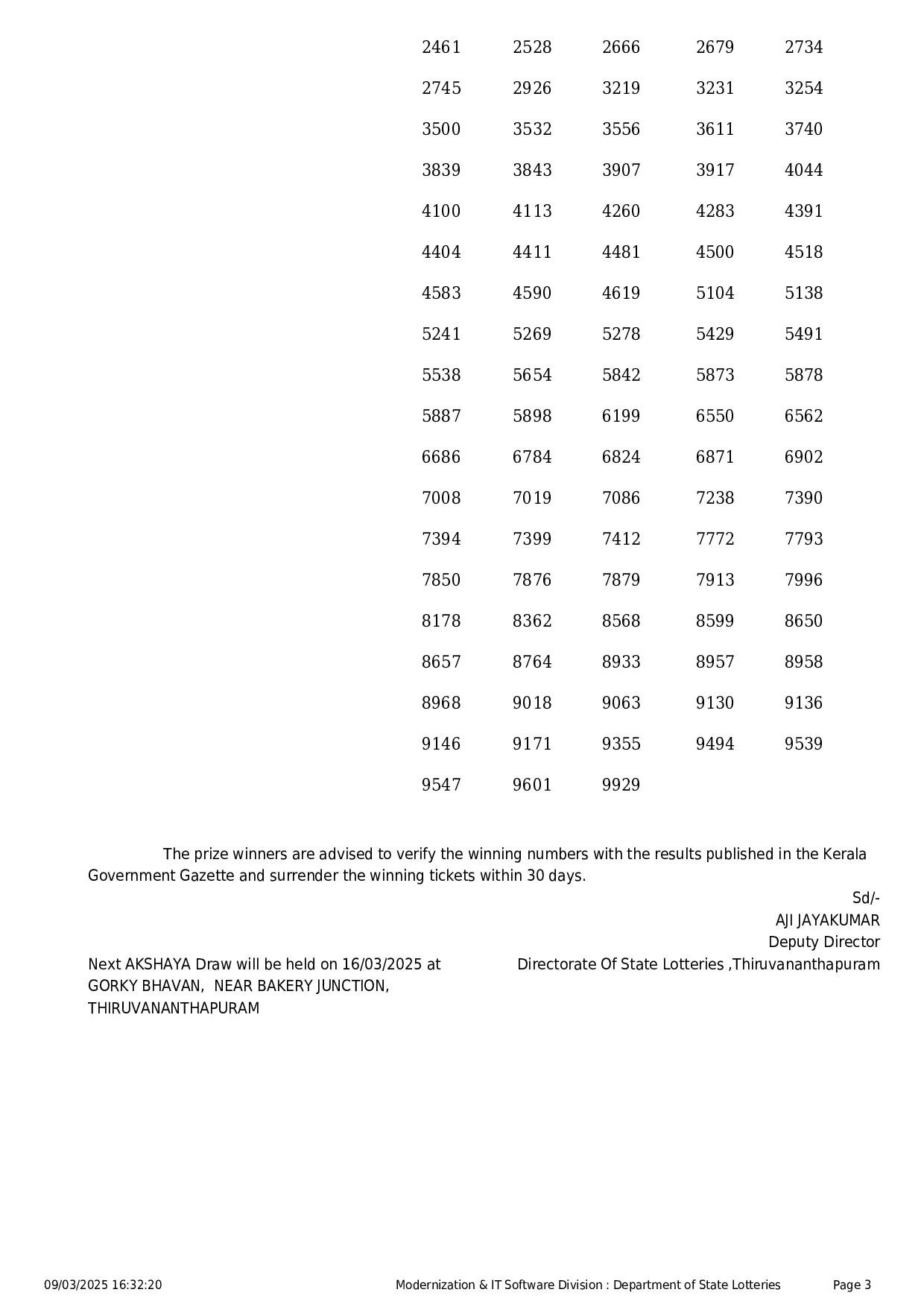 Kerala State Lottery Result: AKSHAYA Page- 3