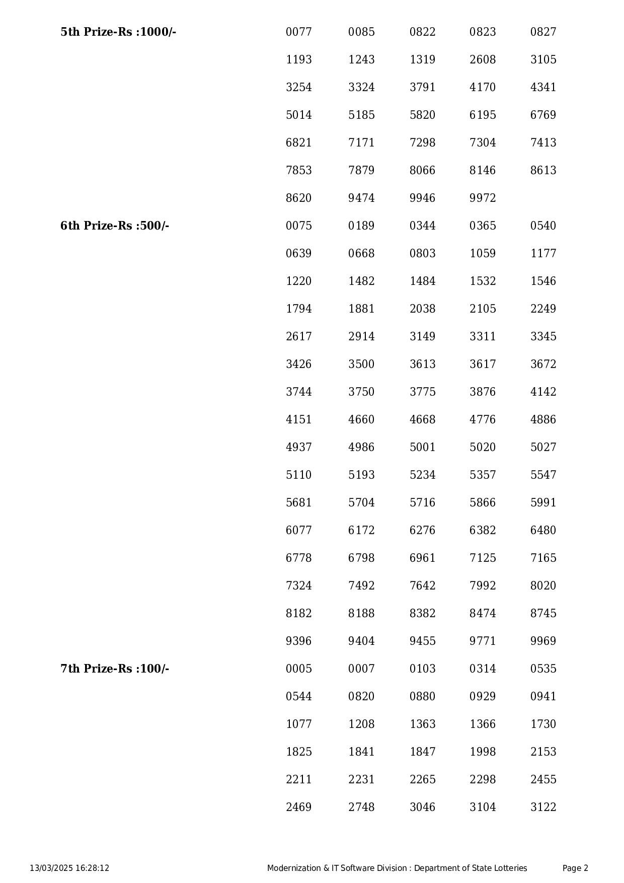 Yesterday Kerala Lottery Results- 2