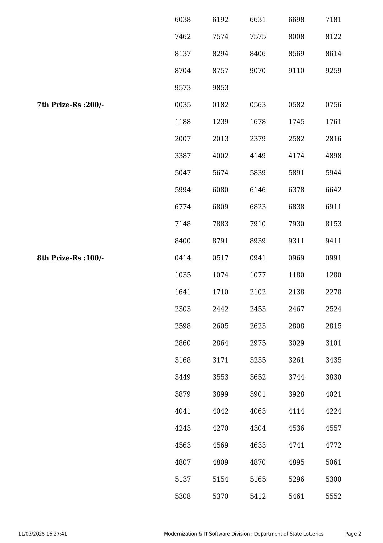 Kerala State Lottery Result: STHREE-SAKTHI Page- 2