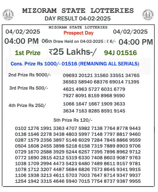 Mizoram Lottery Result Yesterday: 2025-02-04-04:00 PM