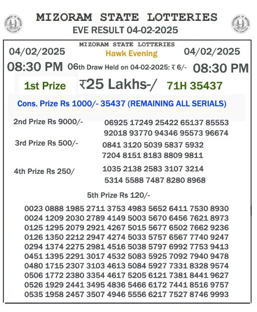 Mizoram Lottery Result Yesterday: 2025-02-04-08:00 PM