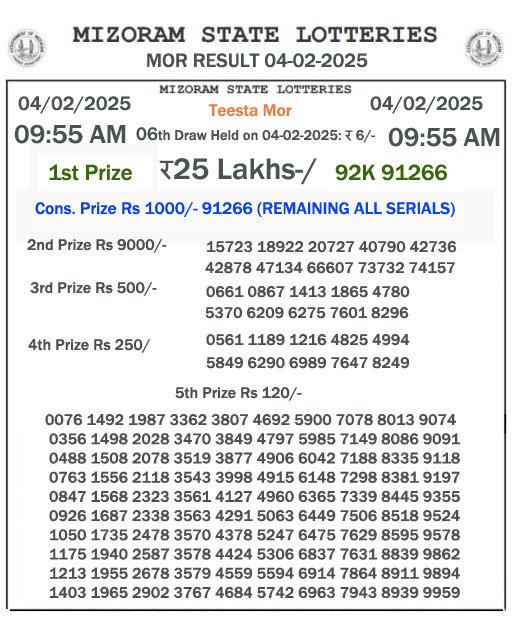 Mizoram Lottery Result Yesterday: 2025-02-04-09:55 AM