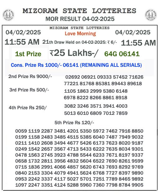 Mizoram Lottery Result Yesterday: 2025-02-04-11:55 AM