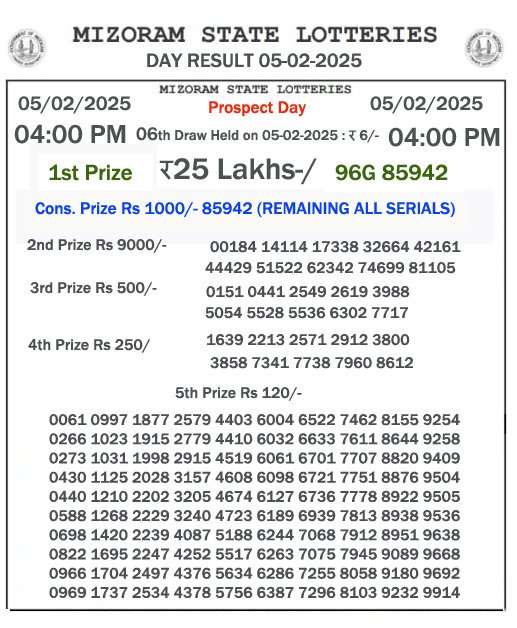 Mizoram Lottery Result Today: 2025-02-05-04:00 PM