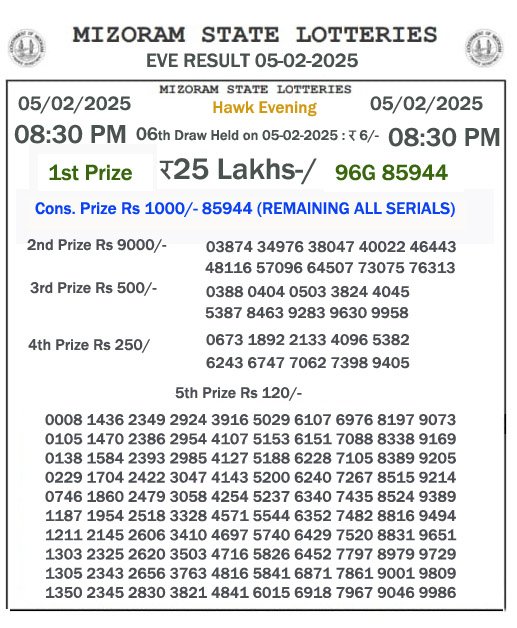 Mizoram Lottery Result Today: 2025-02-05-08:00 PM