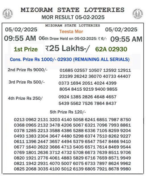 Mizoram Lottery Result Yesterday: 2025-02-05-09:55 AM