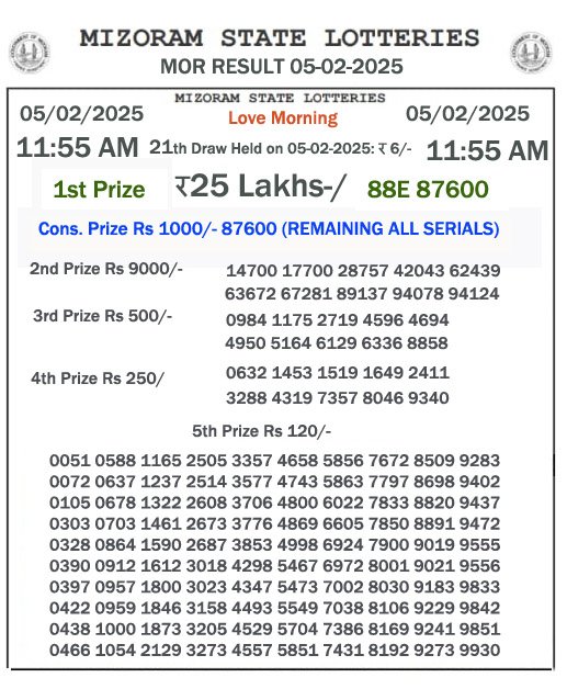 Mizoram Lottery Result Today: 2025-02-05-11:55 AM