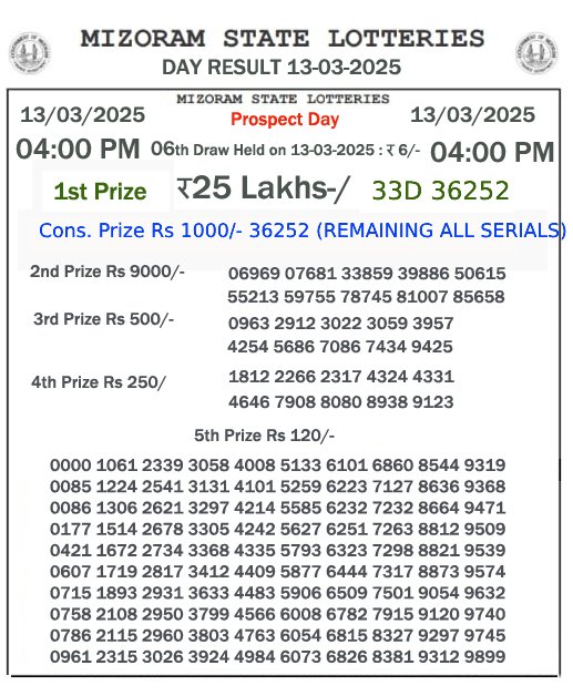 Mizoram Lottery Result Today: 2025-03-13-04:00 PM