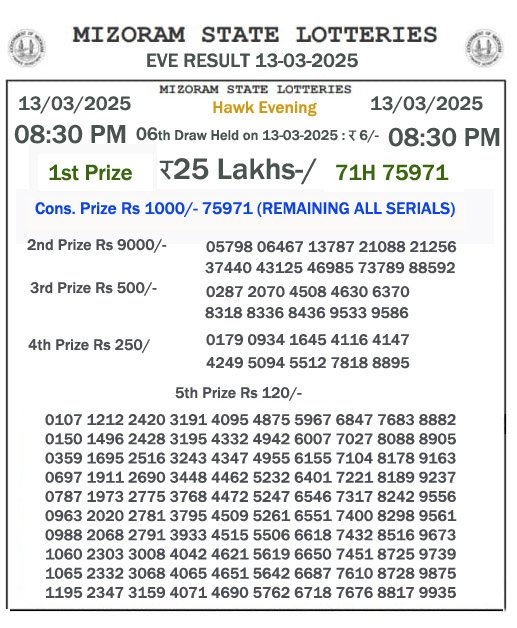 Mizoram Lottery Result Today: 2025-03-13-08:00 PM