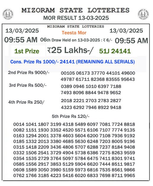 Mizoram Lottery Result Today: 2025-03-13-09:55 AM