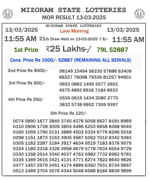 Mizoram Lottery Result Today: 2025-03-13-11:55 AM