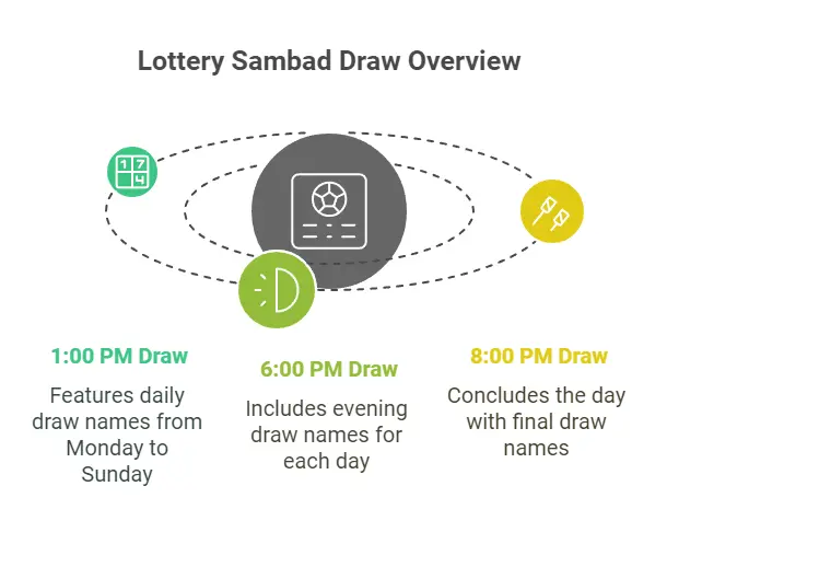 Lottery Sambad Result Today